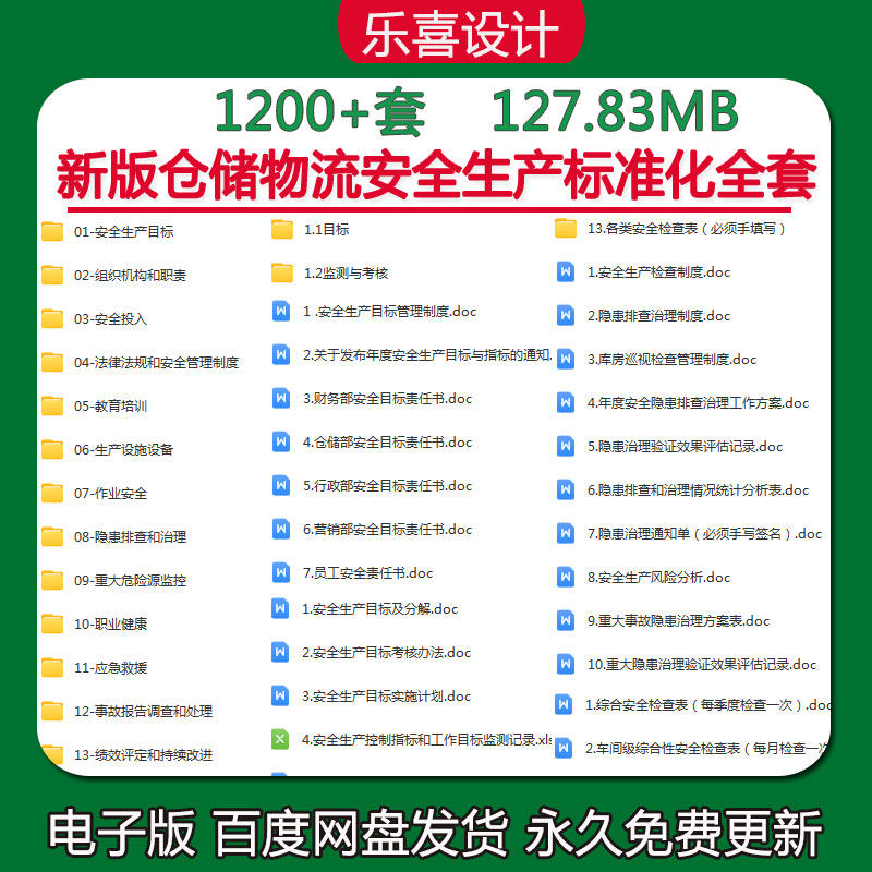 新版仓储物流安全生产标准化全套资料含应急预案管理制度台账资料