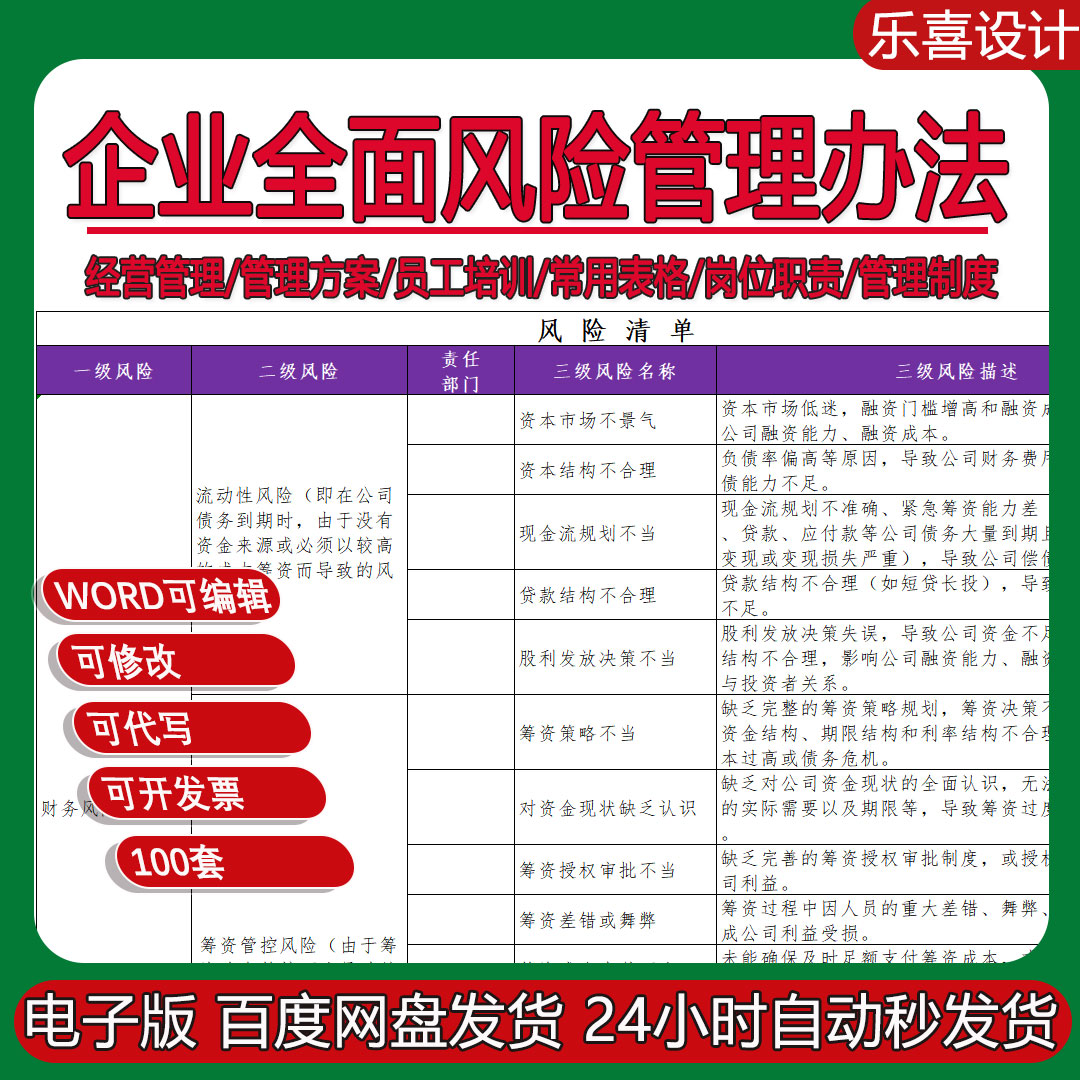 企业全面风险管理办法内控管理制度采购财务合规风险清单评分标准