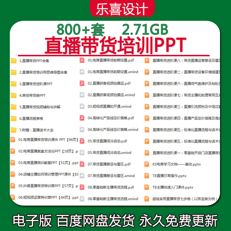 电商直播带货PPT模板抖音讲师主播培训教学课件思维导图资料教程
