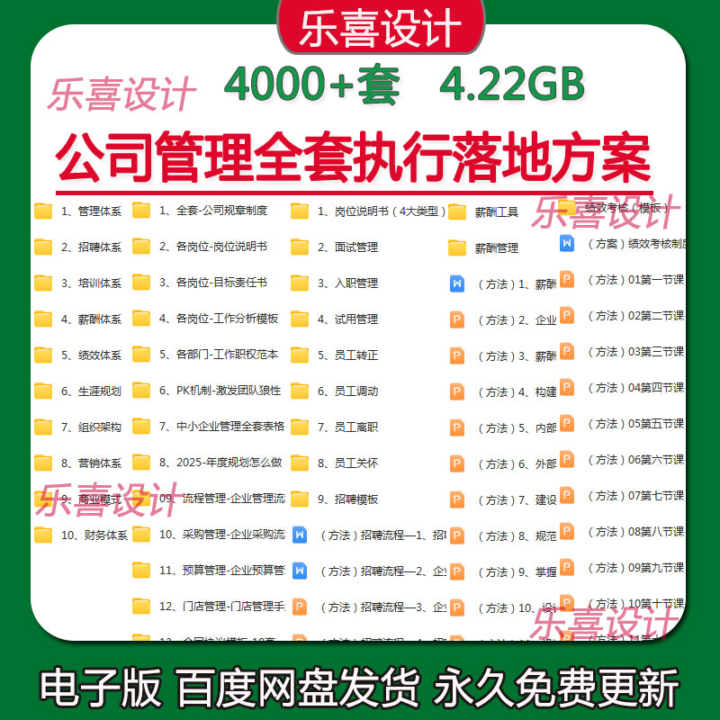 2025公司管理全套执行落地方案企业管理制度表格工具包升级版资料