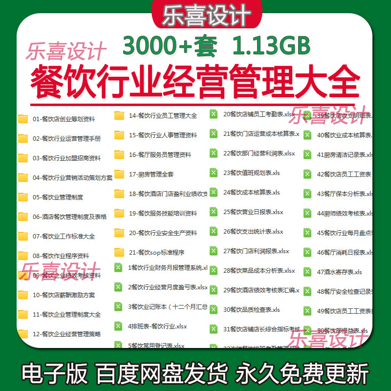餐饮行业经营管理资料大全店长经理厨师薪酬绩效表格管理制度汇编