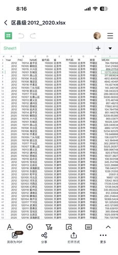 NPP均值面板数据2000-2024年省级/市级/区县统计面板