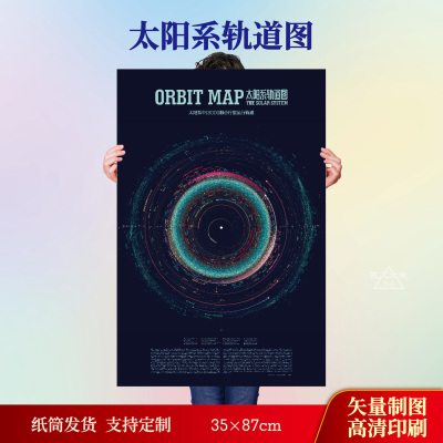 太阳系轨道图》天文科普海报大全集宇宙银河系太阳系全天星图