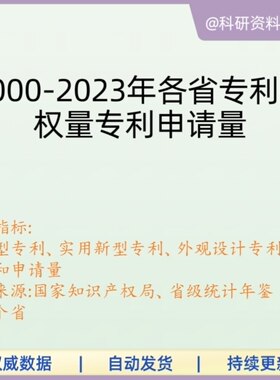 省级专利授权量和申请量2000-2023年发明型实用新型外观设计专利