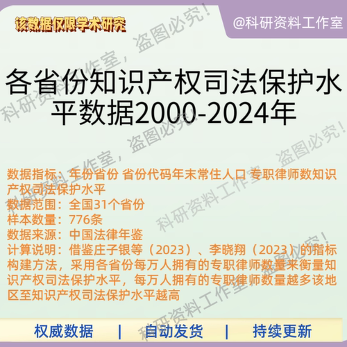 省级知识产权司法保护水平数据2000-2024年