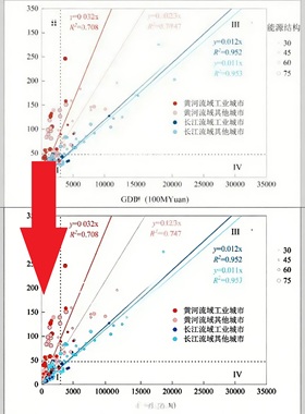 图片文字清晰度提升照片修复清晰度修复
