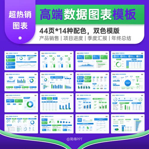 数据图表PPT模板合集销售电商生产季度汇报总结 数据分析与可视化