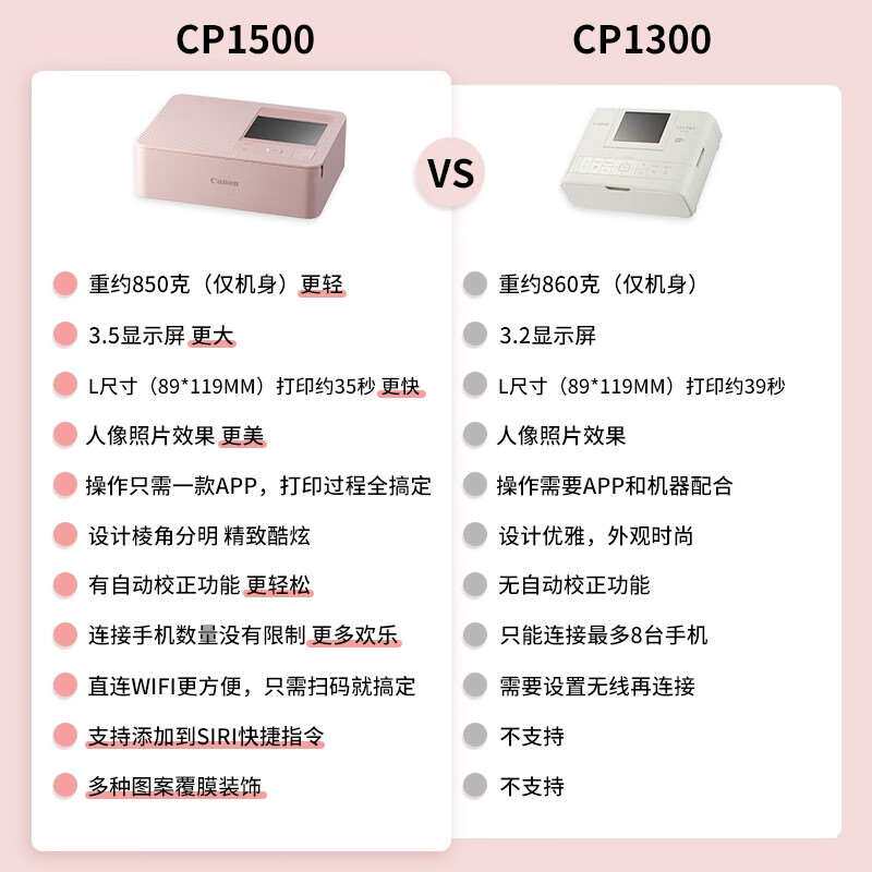 佳能(Canon)CP1300/CP1500便携 照片 热升华 家用手机无线打印机使用感如何?