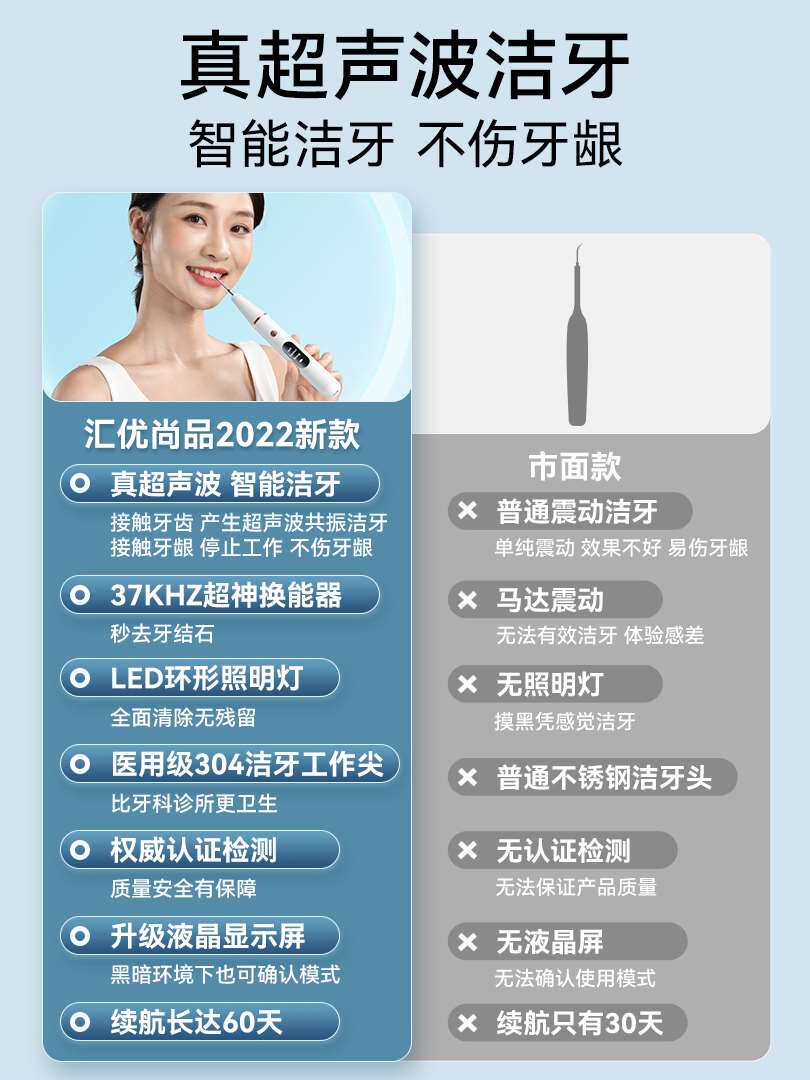 hysp超声波洗牙器牙结石去除牙齿污垢除牙石机清洁速效洁牙仪神器