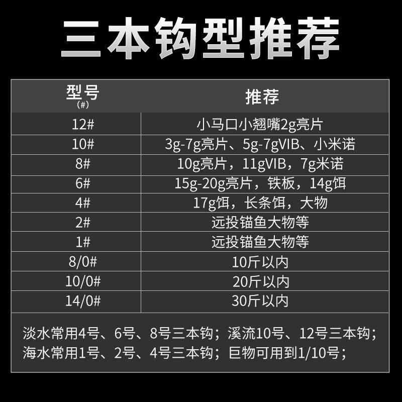 新款三本钩散装路亚钩正品钓鲢鳙大物专用三爪三角加强大号锚鱼钩