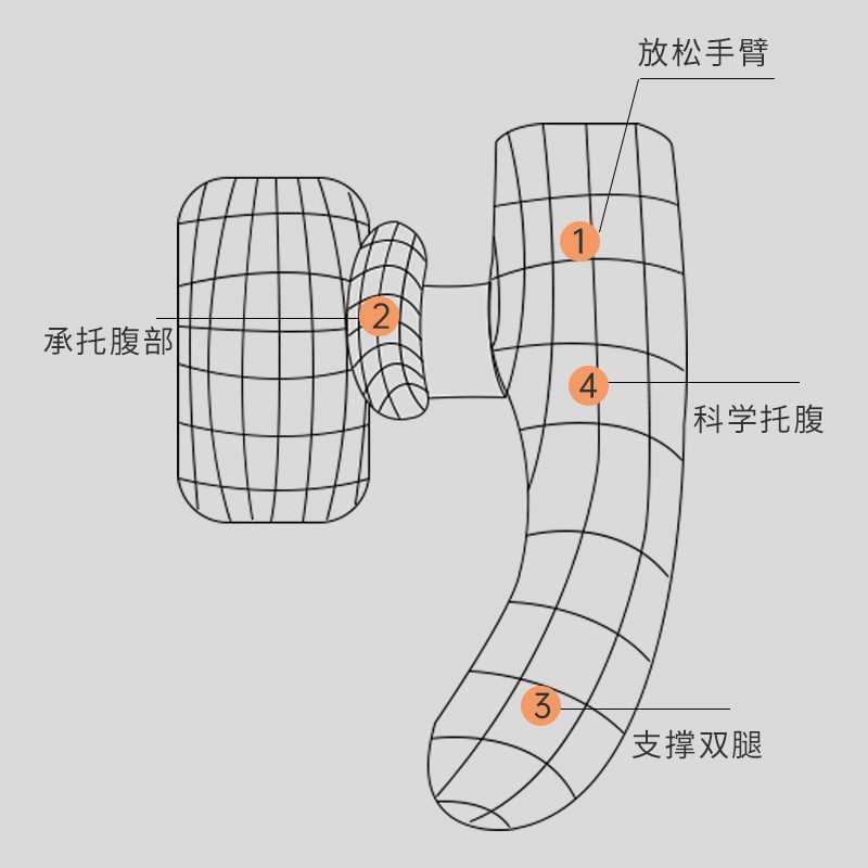 多米贝贝孕妇枕头护腰侧睡枕孕侧卧托腹U型睡觉神器孕期用品h顺丰