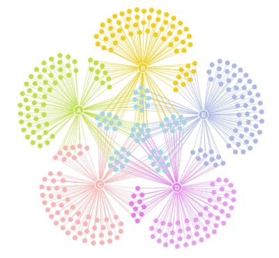 QGIS, ArcGIS, Arcpy, GeoTiff, NetCDF, rasterio, geopandas