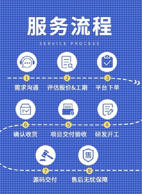 TensorFlow图像识别代编深度学习python代做神经网络代码程序跑通