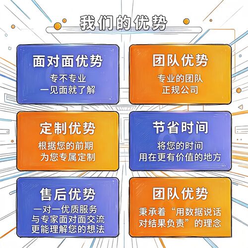 文章包发表【生信分析+实验 】立减5000医学sci个性化定制服务