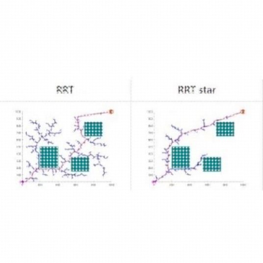 机器人路径规划 改进的RRT算法 RRT与人工势场法混合路径规划算法