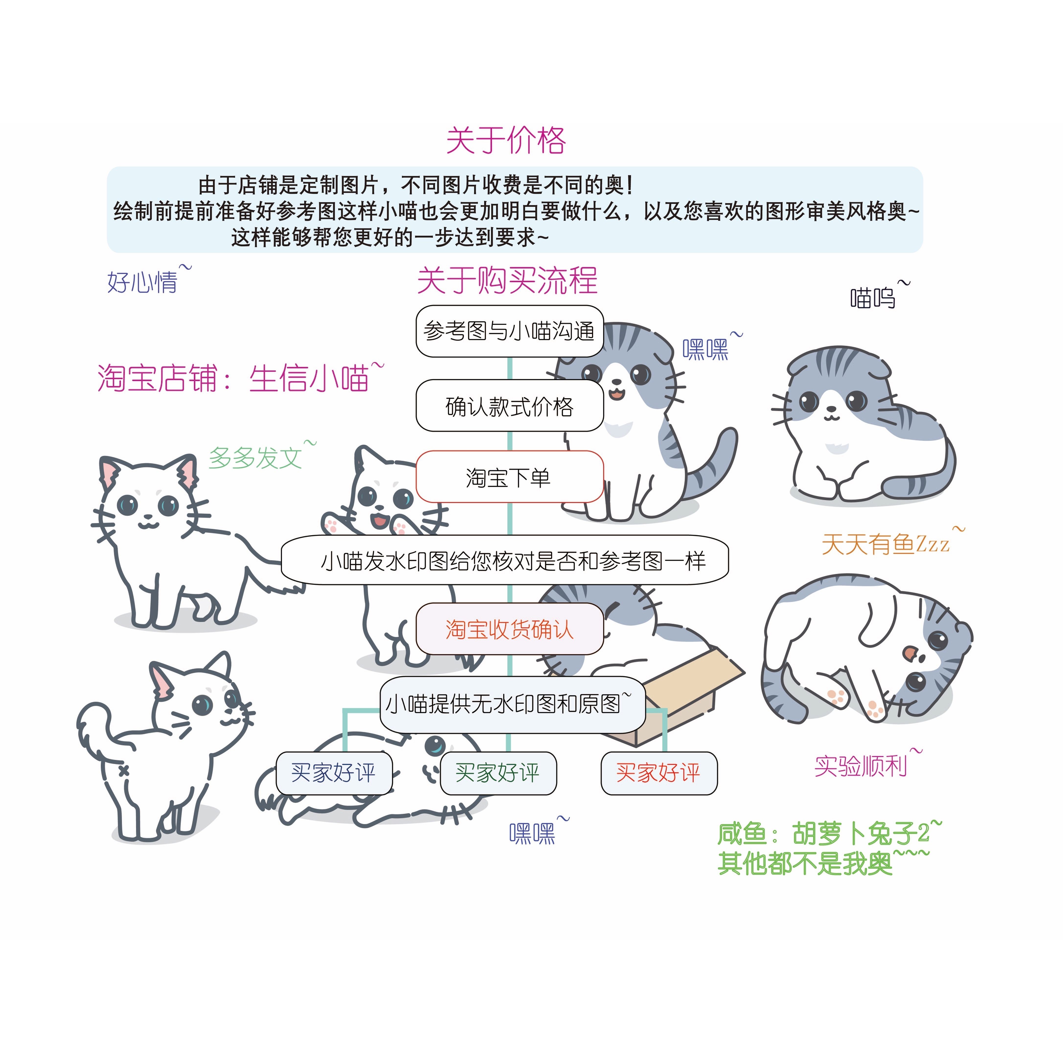 生信分析TCGA GEO数据库挖掘1-10分单细胞测序生信分析服务