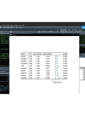ChIPseq染色质免疫沉淀测序