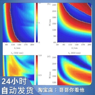 光学matlab仿真,Matlab模拟线偏振高斯光束、圆偏振高斯光束