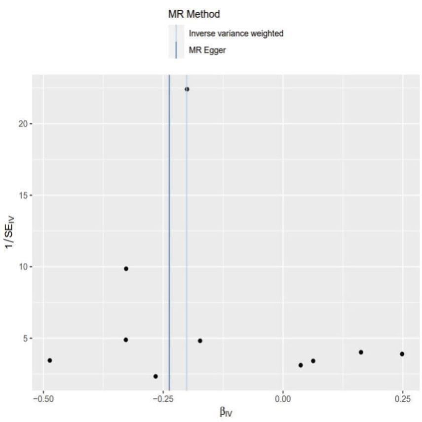 生物医学生信网中医药文章TCGA空间转录GEO单细胞多组学数据分析