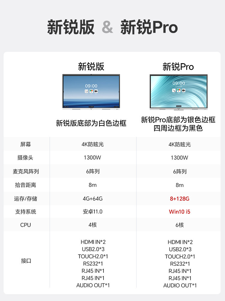 【V7新锐款】maxhub会议平板EC55EG65EG75寸电子白黑板移动电视触