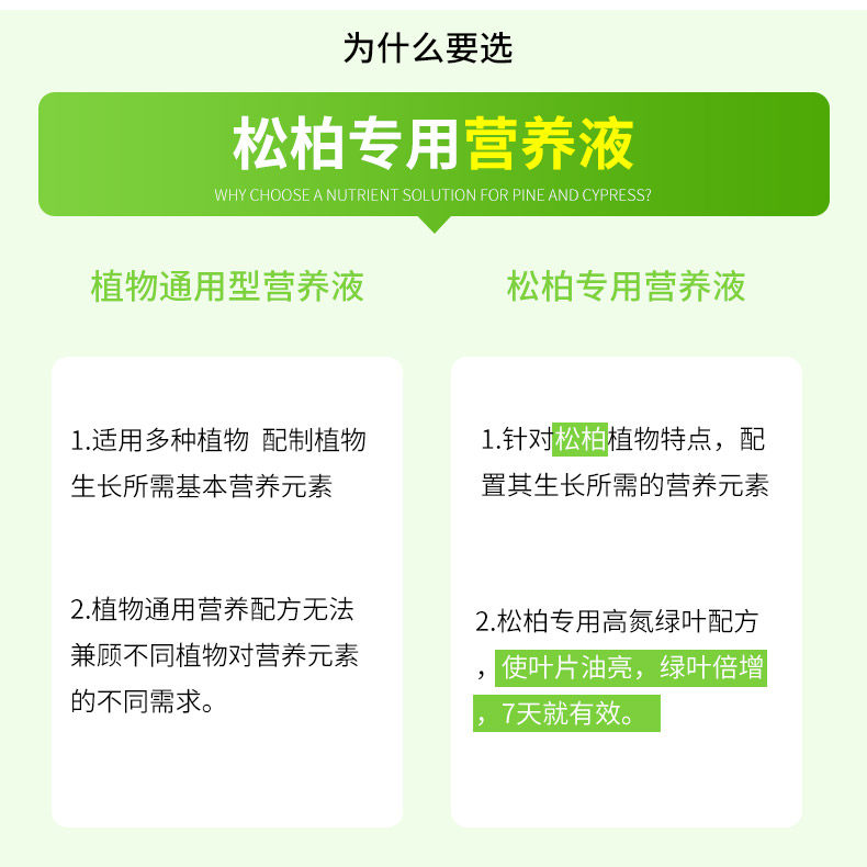 松柏树专用肥料营养液家用室内养花肥料盆栽通用型氮磷钾绿叶肥料,鲜花速递/花卉仿真/绿植园艺,家庭园艺肥料,淘宝优惠券,粉丝福利购,淘宝优惠卷