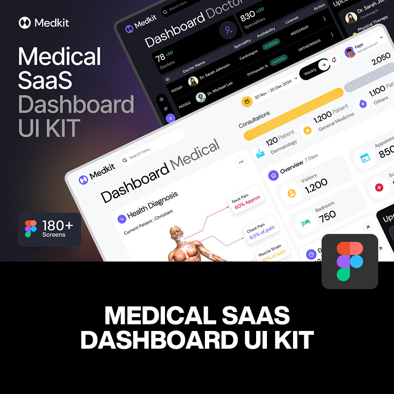 双配色200屏医疗机构SaaS后台仪表板数据分析管理ui界面设计模版
