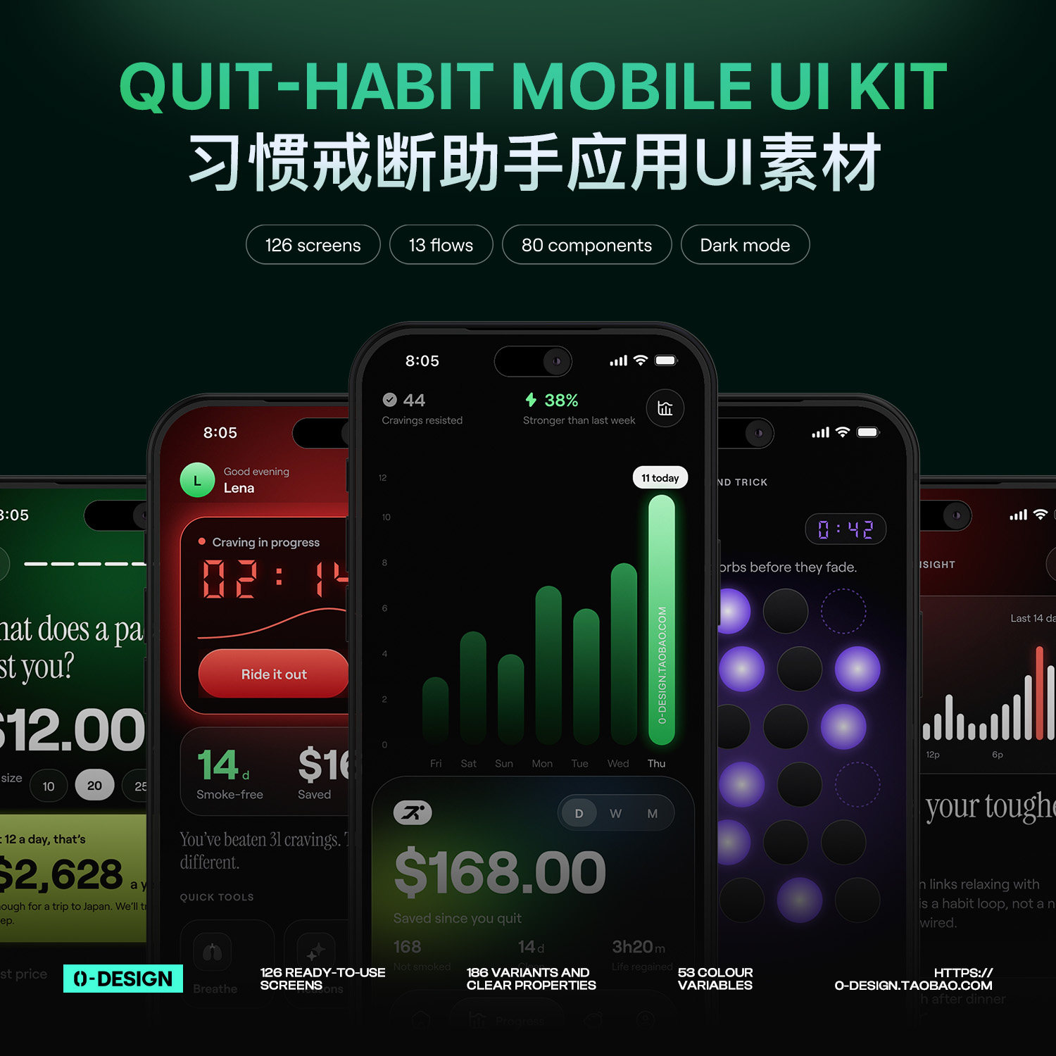 120屏深色习惯戒断健康数据图表UI界面设计素材App应用Figma组件
