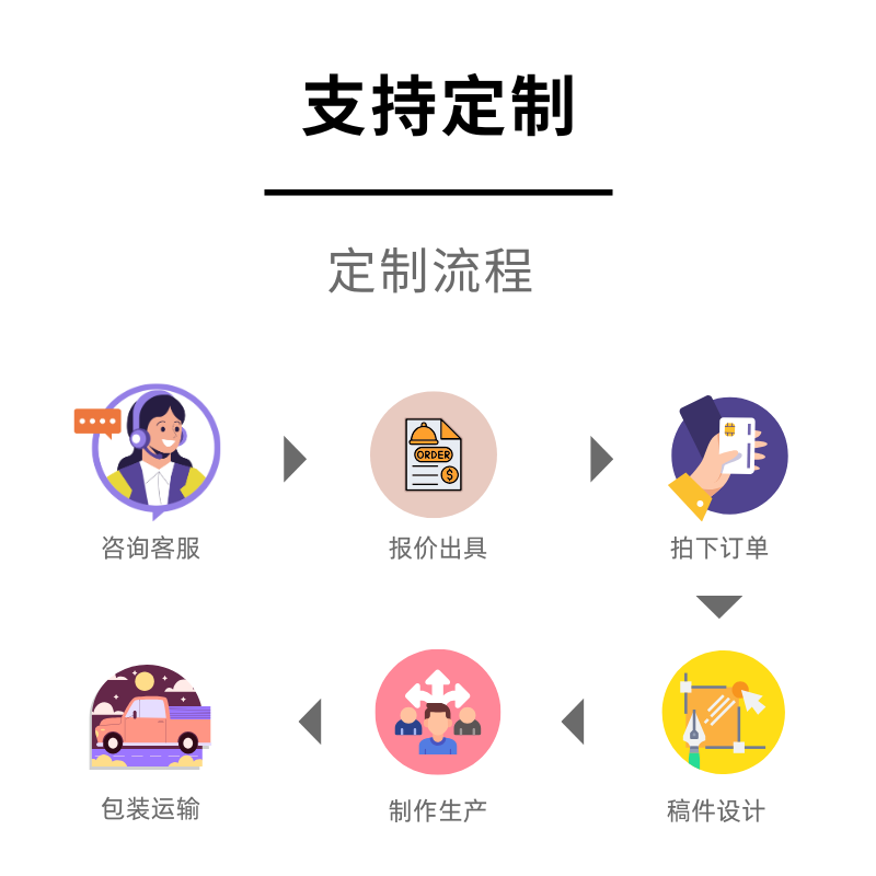 适用于保时捷911拉花992 997拉花改装饰两侧侧裙彩条贴纸定制