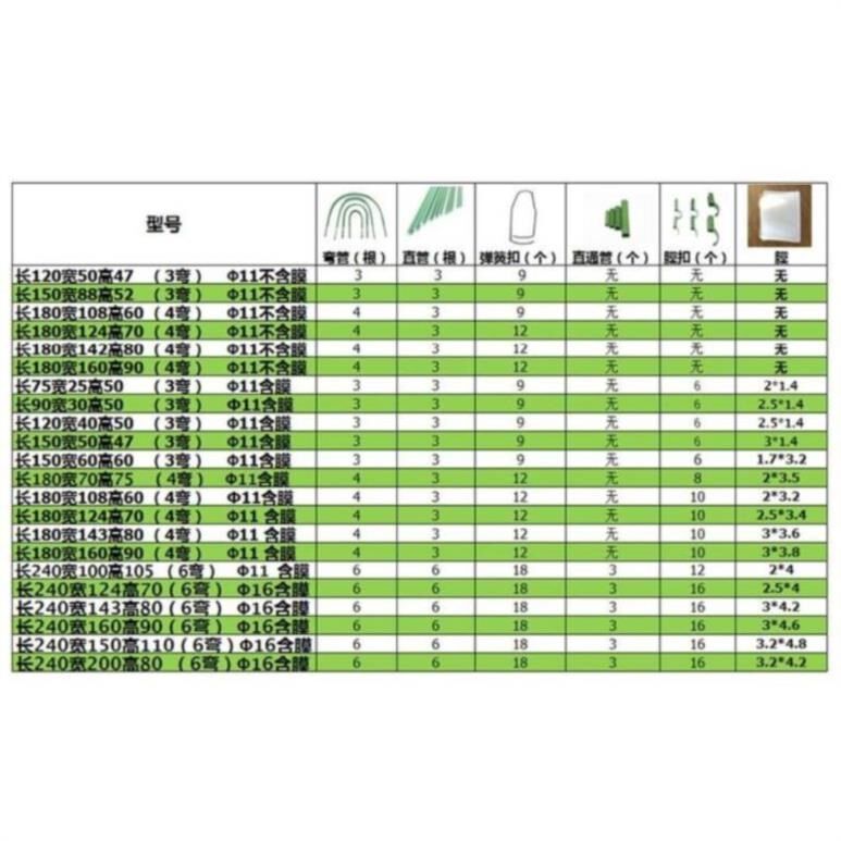 。实用塑料大棚骨架家用温室庭院保温罩暖棚花房室内蔬菜小型材料在类目 鲜花速递/花卉仿真/绿植园艺, 园艺用品, 其它园艺用品中 - 来自Buy2taobao.com提供专业的淘宝代购服务
