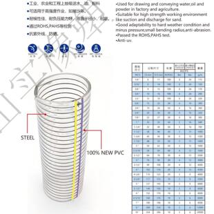 橡塑 耐负抽吸软压管 塑料油管 耐温上料吸料山用实PV0125C钢丝软