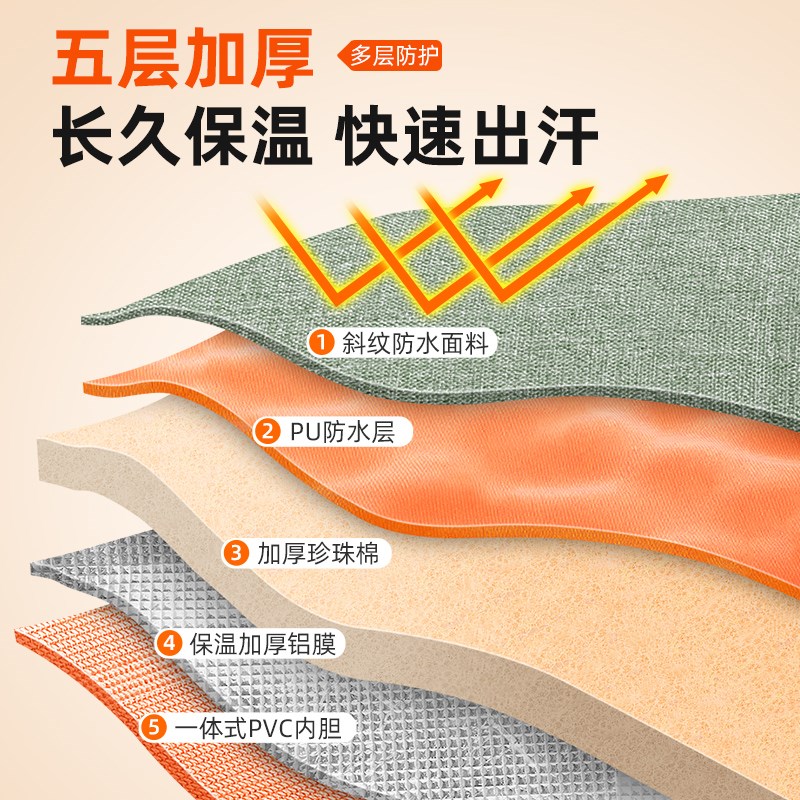 泡脚袋可折叠便携式泡脚桶养生熏蒸桶过膝家用保温高深桶过小腿女