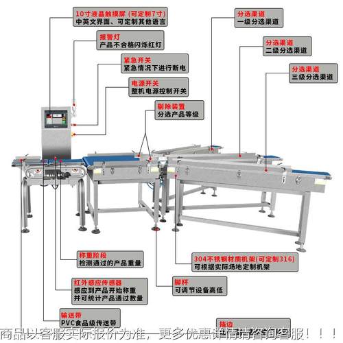 产生流水称重分选秤重量线检测机JD530-3定制品水果称重机自食动