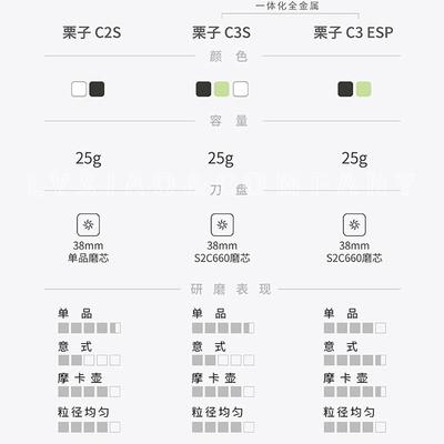TIMEMORE泰摩手摇磨豆机栗子C3S ESP/S3/Xlite咖啡手冲意式研磨机