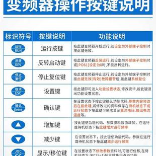 貝士德變頻器雕刻機(jī)變頻器主軸變頻器1.5kw2.2kw5.5kw電機(jī)調(diào)速器