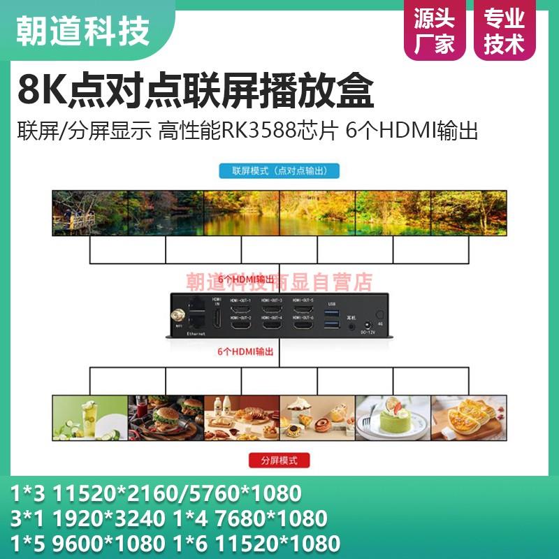 8K点对点拼接联屏处理器4/5/6网路广告机播放盒子多屏点对点联屏3