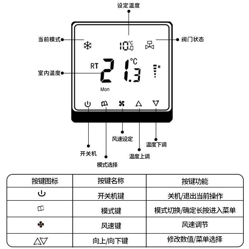 中央空调地暖二合一控制面板风机盘管智能温控器水机开关接入涂鸦