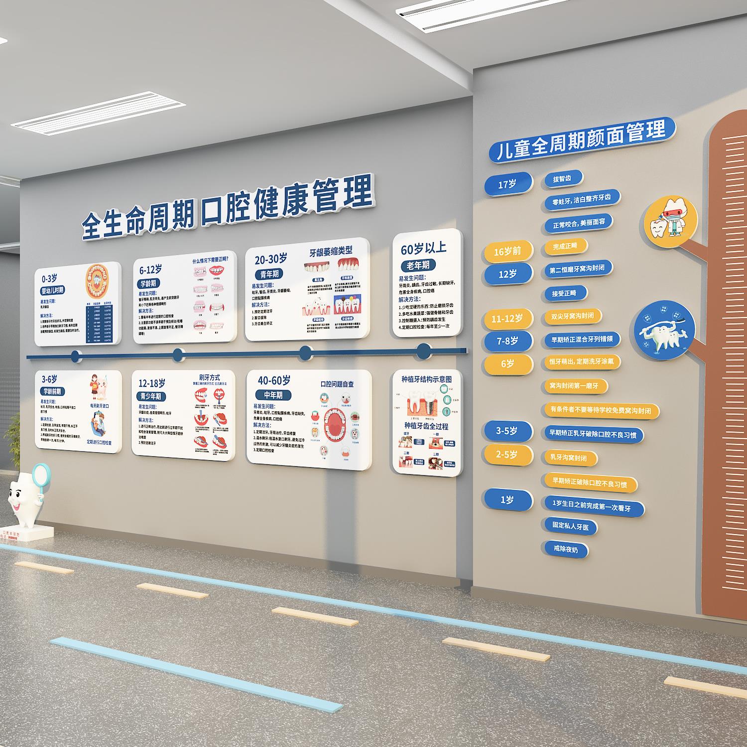 全生命周期儿童口腔健康管理诊所医院墙面软装饰牙科诊室文化挂画