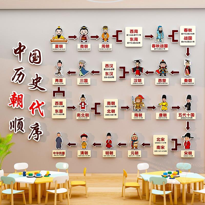 中国传统历史朝代顺序表贴纸小学班级文化墙装饰幼儿园主题墙成品