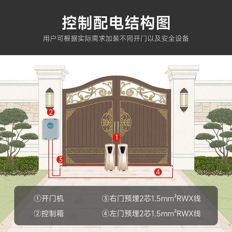 电动门电机全套电动大门开门机八字对开庭院大门自动关门器别墅,全屋定制,开门机,淘宝优惠券,粉丝福利购,淘宝优惠卷