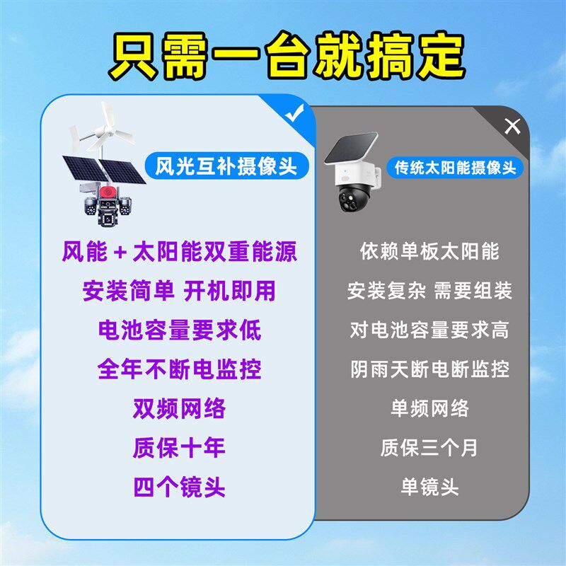 太阳能摄像头360度无死角室外家用高清夜视防水十大名牌2026新款
