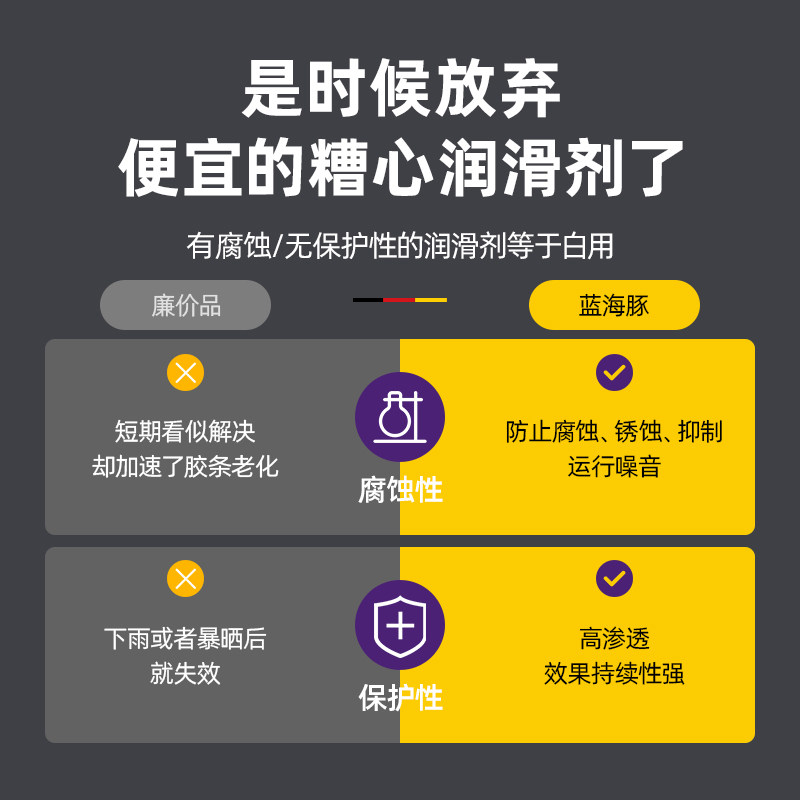 车门密封条软化剂 修复养护汽车胶条保护剂 蓝海豚品牌