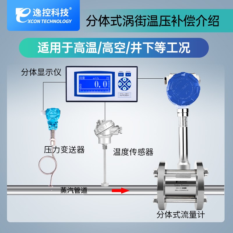 逸控科技LUGB涡街流量计蒸气压缩空气沼气高精度管道式数显计量表