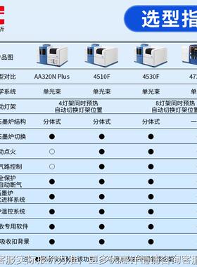 上海精科仪DNY电上 451F原子0吸收分光光度分计重金属检测仪32NPl