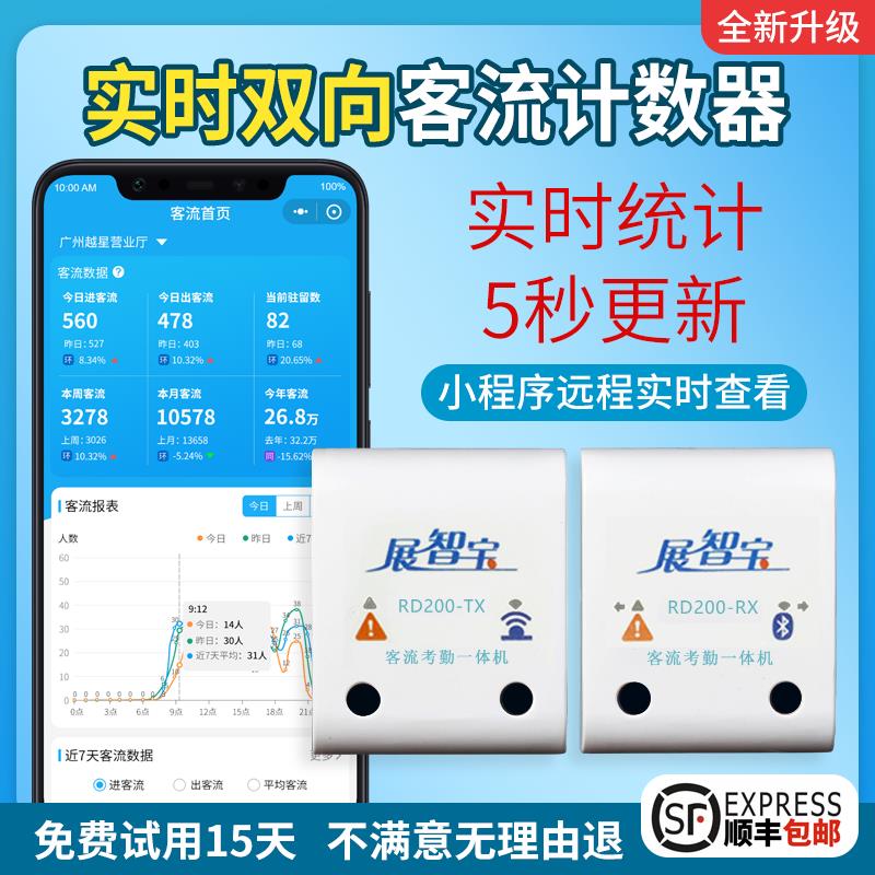 展智宝门店客流计数器免布线红外双向人数统计超市商场服装店风景