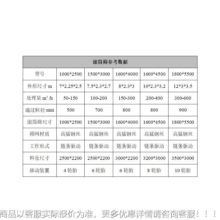 大处理量淤胶泥移泥动式砂金淘金一机设备 体砂XDP滚金洗选无轴筒