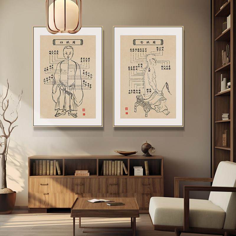 中医人体穴位图挂画养生馆装饰画推拿墙面布置经络文化墙背景壁画