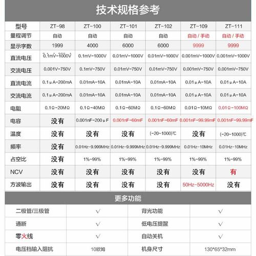 众仪ZT98ZT100 ZT101 ZT102ZT102A ZT109ZTN111ZT81ZT82数字万用