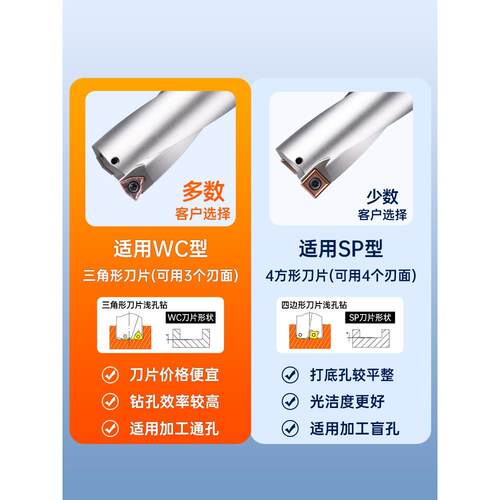 U钻暴力钻快速钻头SP喷水钻加长扩孔深孔钻wc快速钻定心14U 25 20