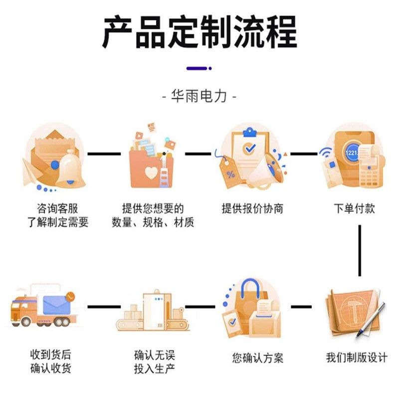 桥架配件线槽弯头90度s直角上下弯上弯下弯左右弯水平弯垂直定制图片