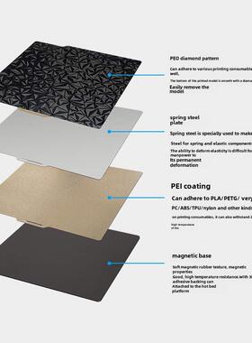 启宇3D打印机基板Pei板Pet喷涂膜光面磨砂磁钢板摩擦竹P1P/X1C打